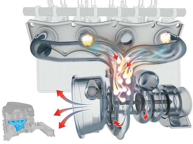 汽車的渦輪增壓器轉速高達幾萬轉，那么它是如何冷卻和潤滑的呢？